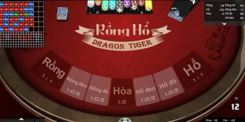 Luật chơi và các loại cược trong Rồng Hổ